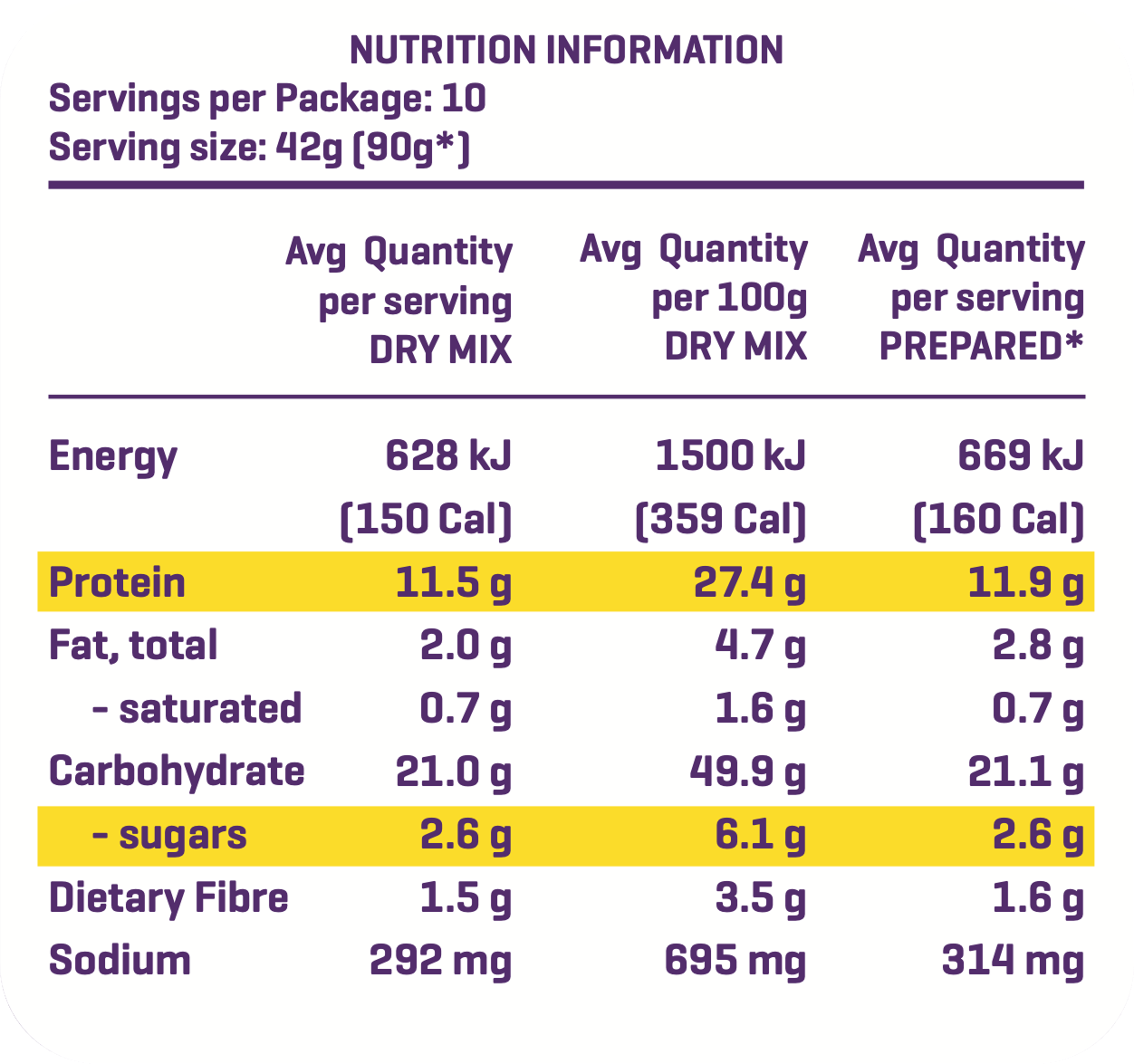Protein Pancake Mix- Chocolate